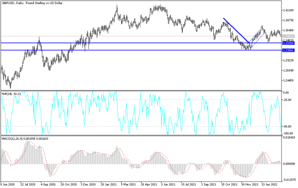 GBP/USD