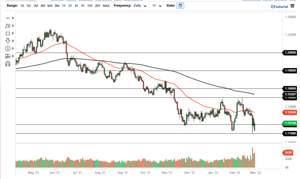 EURUSD