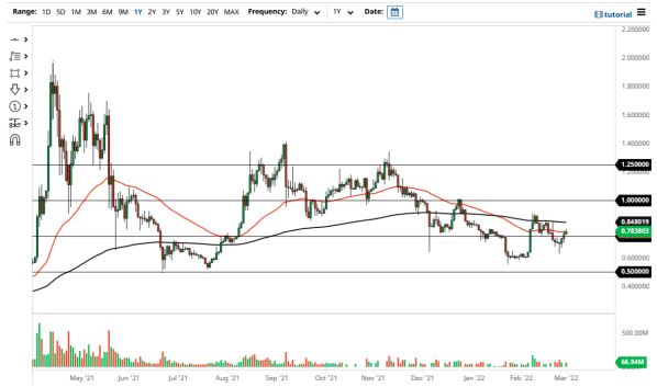 XRP/USD