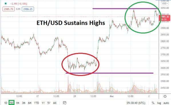 ETHUSD