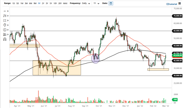 BTC/USD