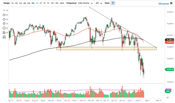 DAX 