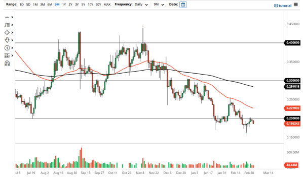 XLM/USD 