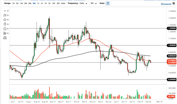 XRP/USD 