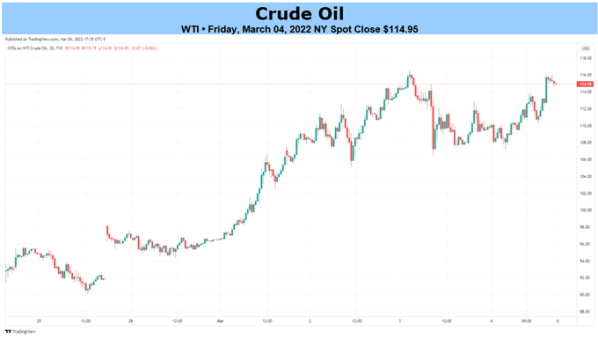 Crude-Oil-Forecast-Oil-Prices-Face-Headline-Risk-Volatility-to-Persist_body_WTI.png