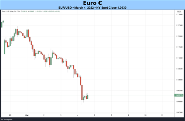 weekly-fundamental-euro-forecast-further-lossses-expected_body_ChartDescription_automatically_generated.png