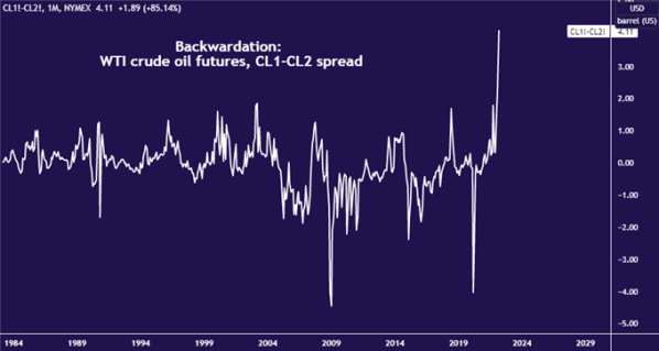 Crude-Oil-Prices-Hit-14-Year-High-on-New-Russia-Sanctions-Risk_body_Picture_3.png