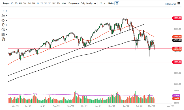 S&P 