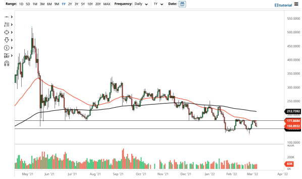 XMR/USD