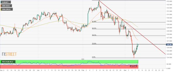 EUR_JPY 