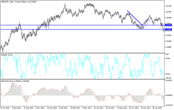 GBPUSD