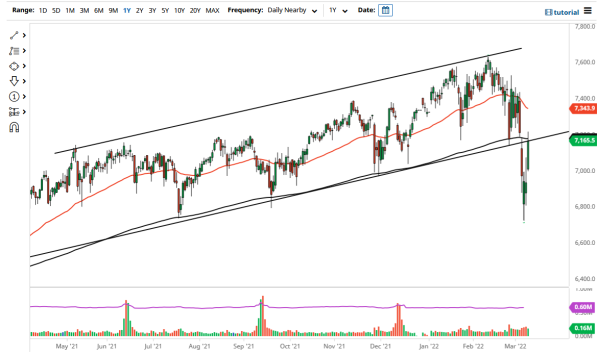 FTSE 