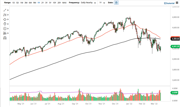 S&P 