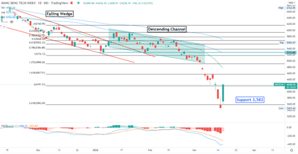 Nasdaq-100-Soars-as-FOMC-Signals-Strong-Economy.-Hang-Seng-Index-Sees-Policy-Bottom_body_Picture_4.png