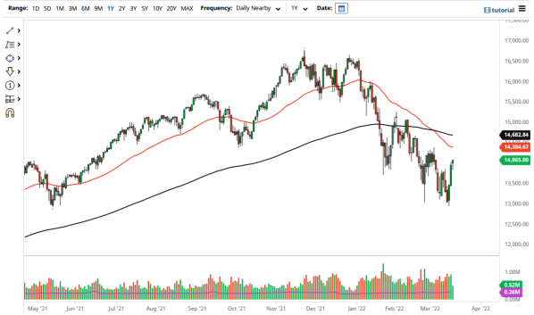 Nasdaq