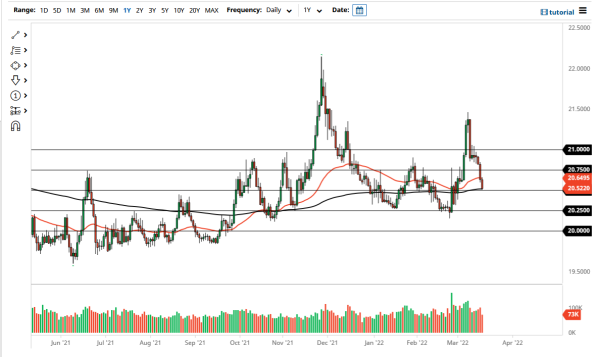 USDMXN