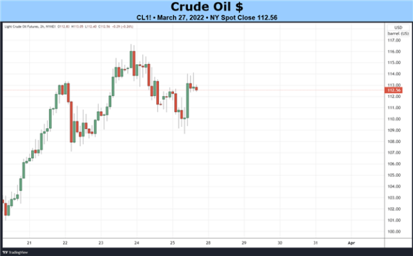 weekly-fundamental-crude-oil-price-forecast-supply-concerns-remain-intact_body_Picture_3.png