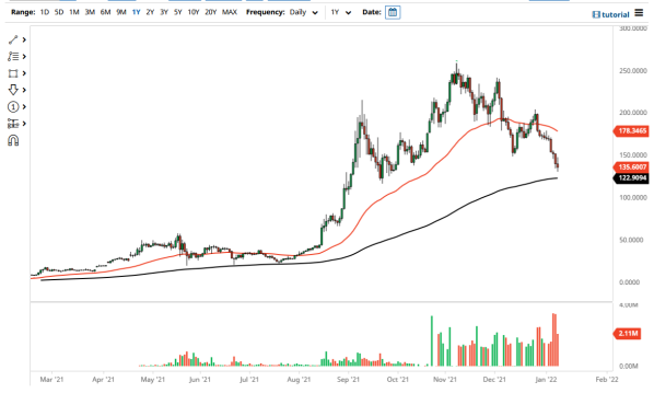 SOL/USD 