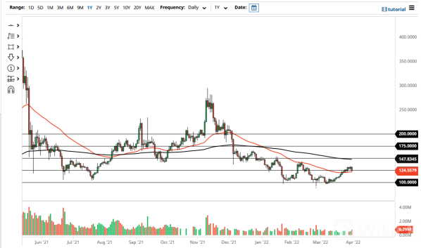 Litecoin 