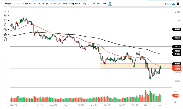 EUR/USD 