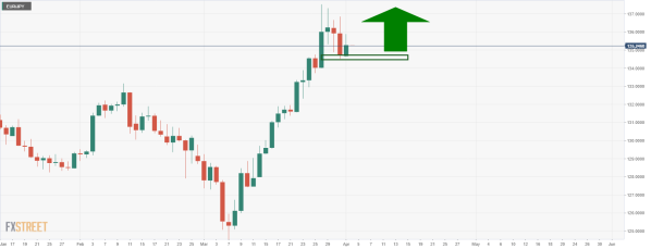 EUR_JPY 