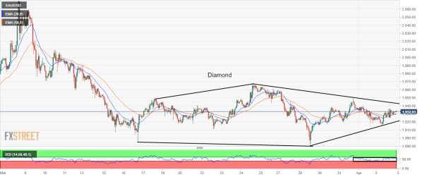 XAU_USD 