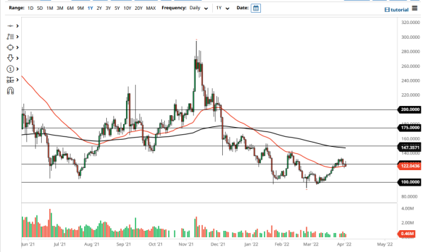 Litecoin