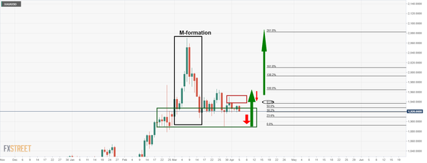 XAU_USD 