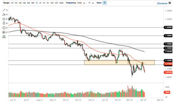 EUR/USD