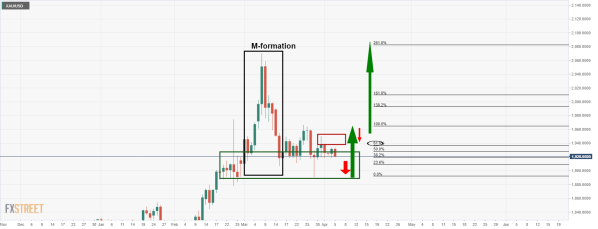 XAU_USD 