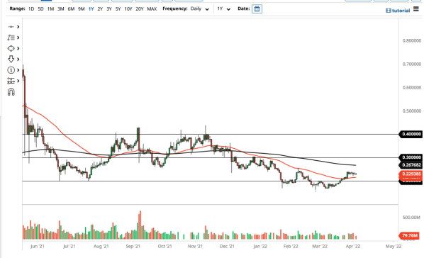 XLM/USD