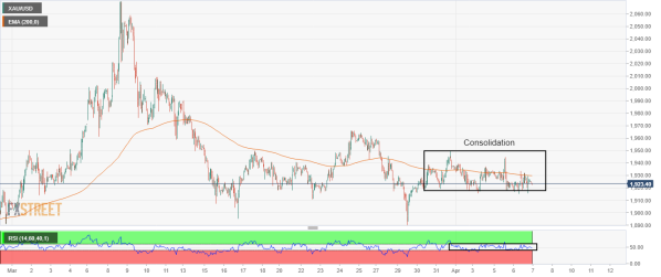 XAU_USD 