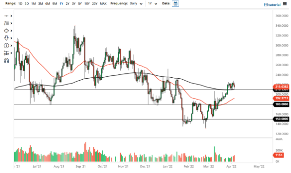 XMR/USD