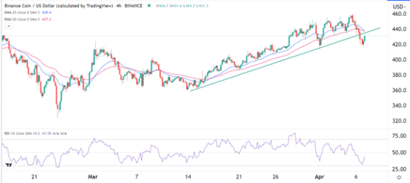 BNB/USD