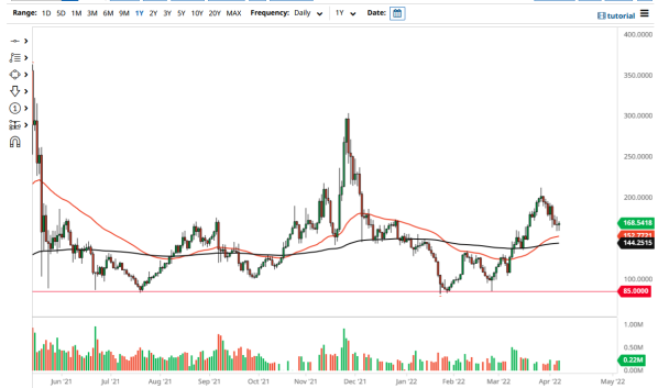 ZEC/USD 