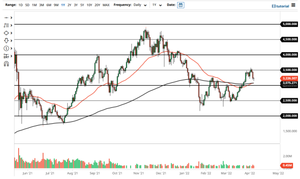 ETH/USD 