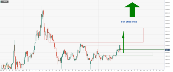 XAU_USD 