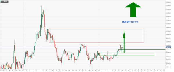 XAU_USD 