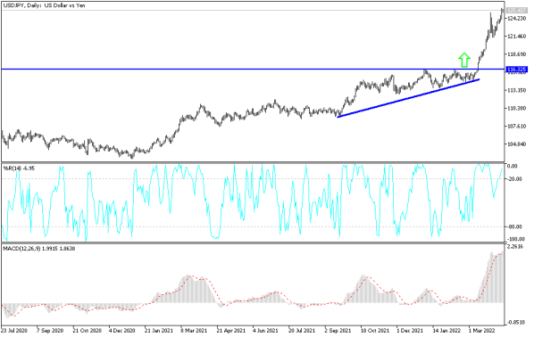 USDJPY