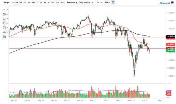 DAX 