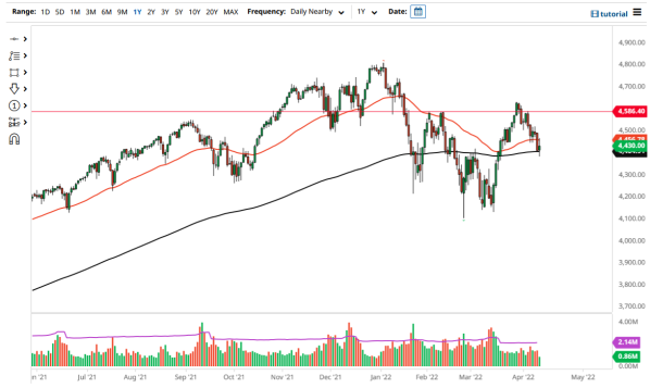 S&P 