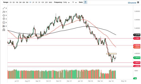 USD/BRL 