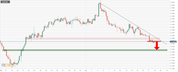 AUD_USD 