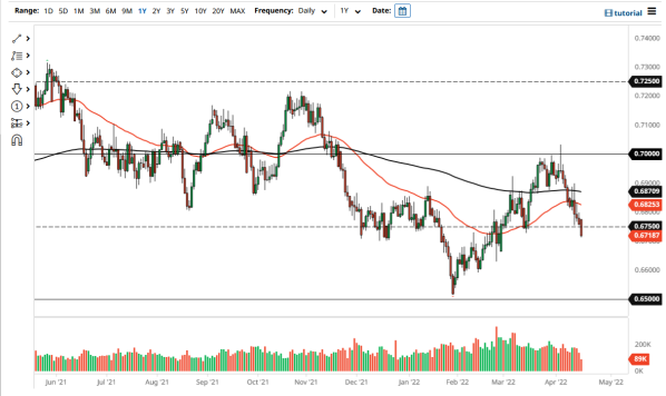 NZD/USD 