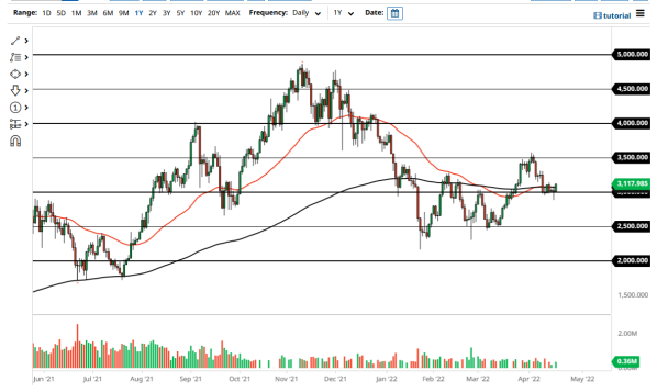 ETH/USD 