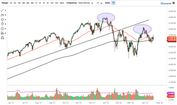 S&P 