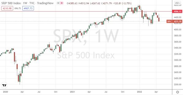 S&P 