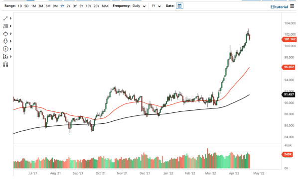 CAD/JPY