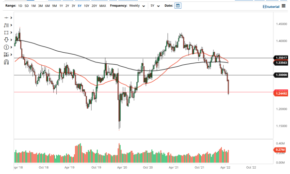 GBP/USD 