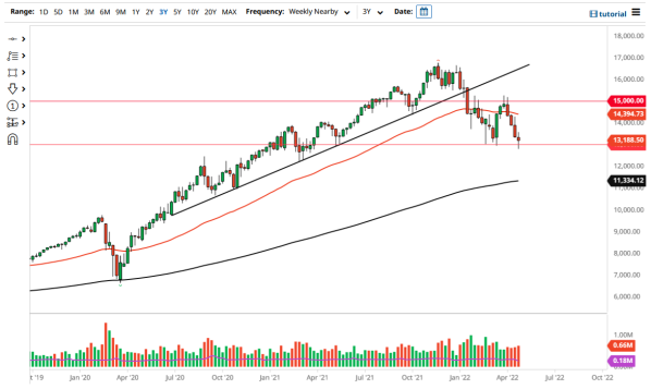 NASDAQ 